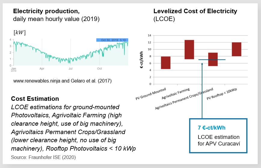 Costs - Case Study Chile