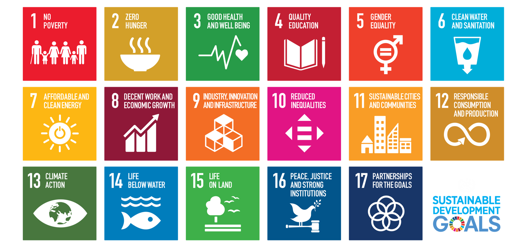 SDG-Goals