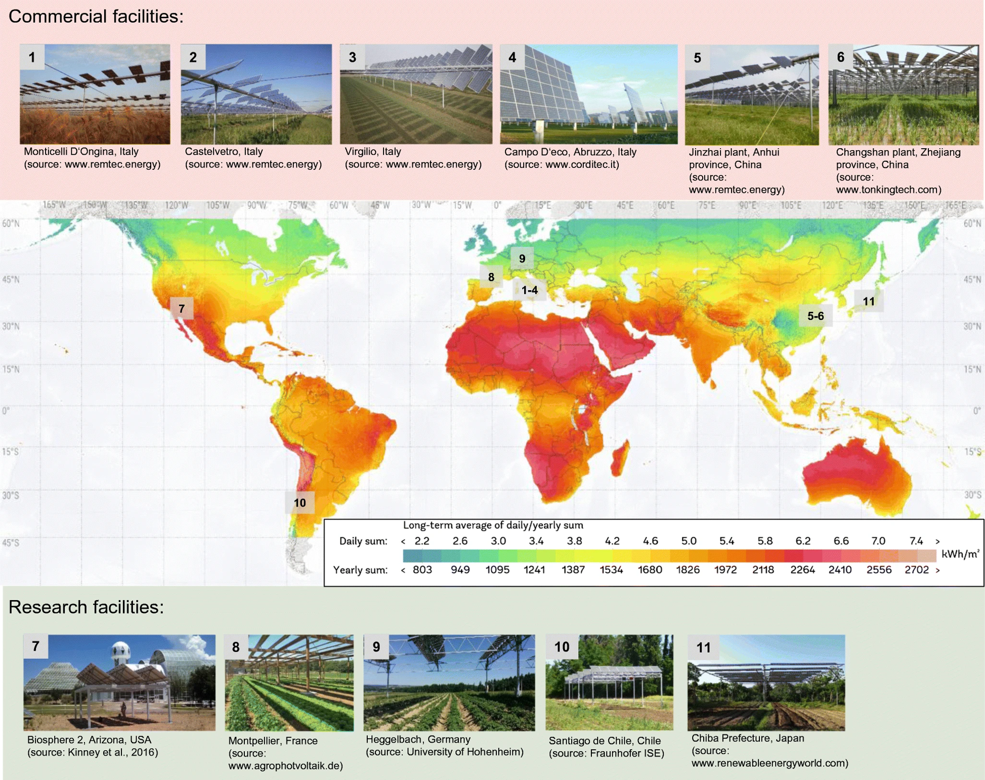 Agri-Systems