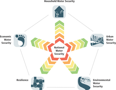 ADB Outlook