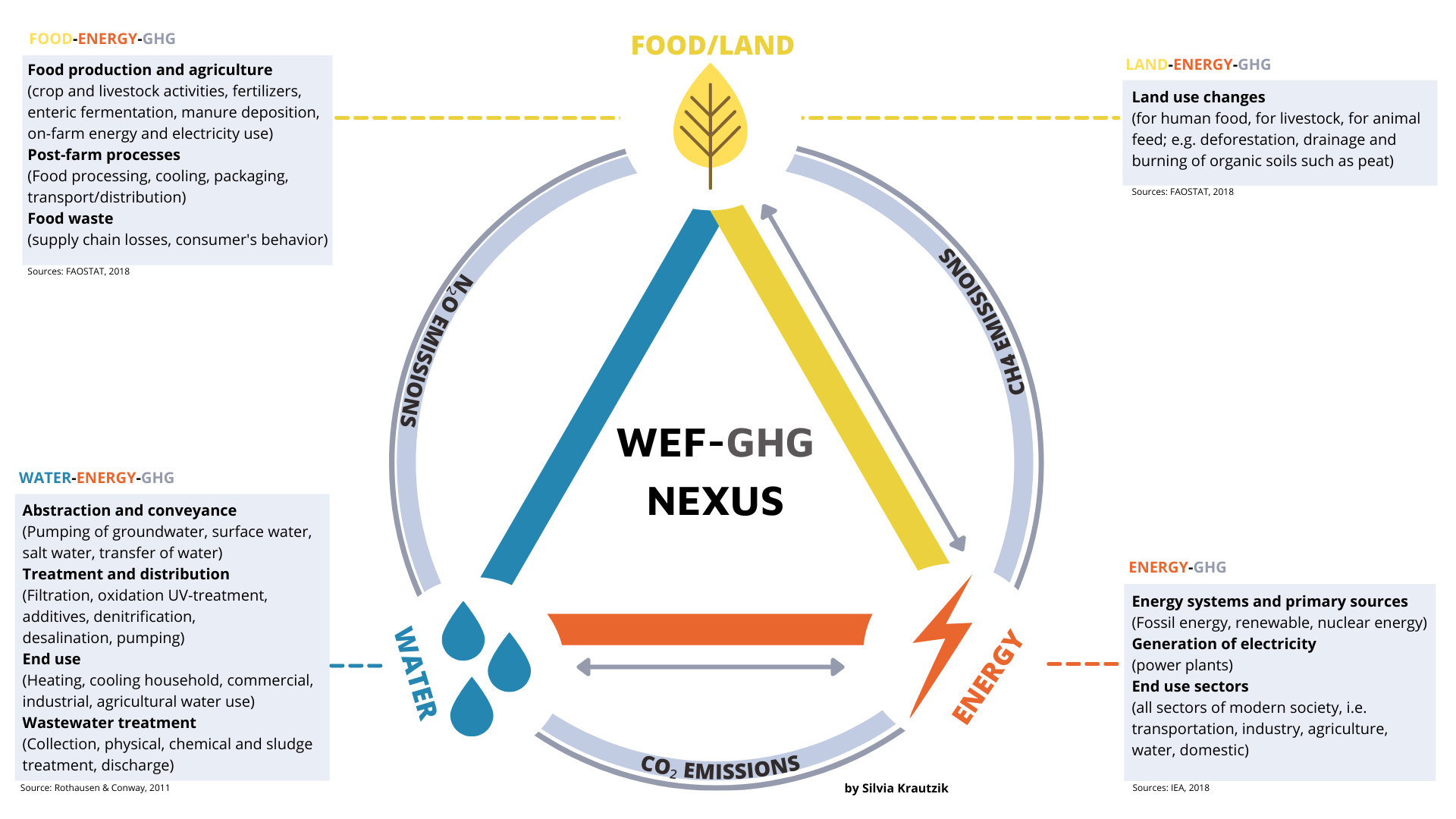 GHG Nexus