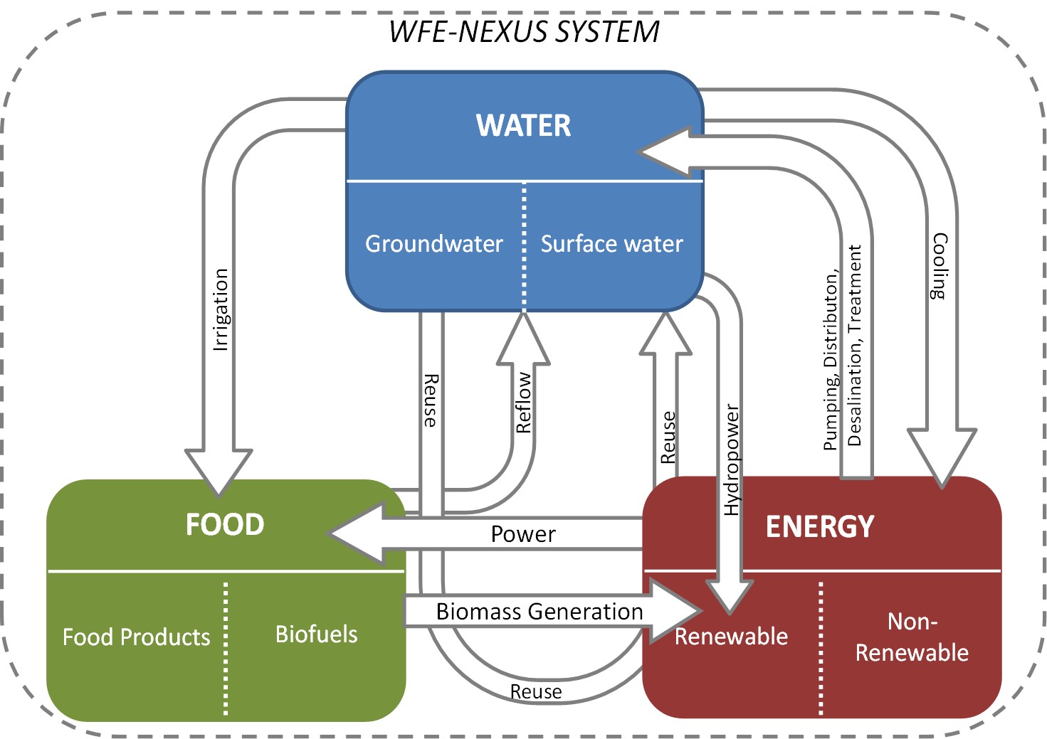 Nexus System Diagram